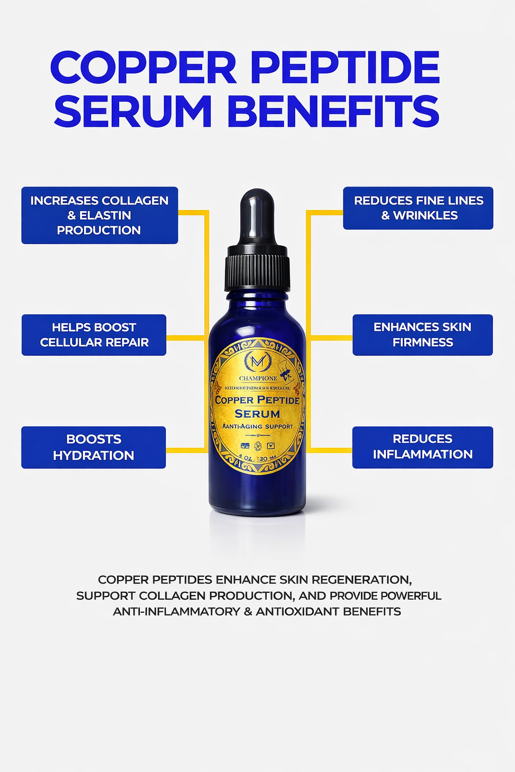 Copper GHK+ Peptide